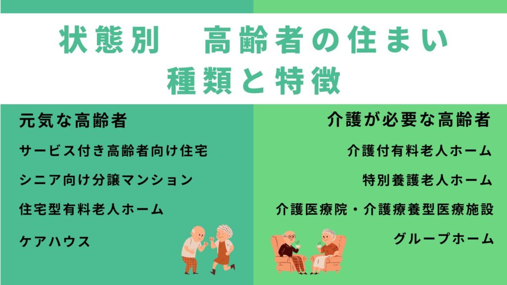 状態別高齢者の住まい種類と特徴
